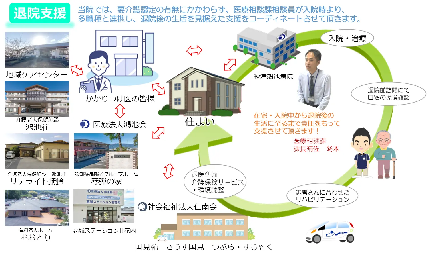 秋津鴻池病院医療相談課